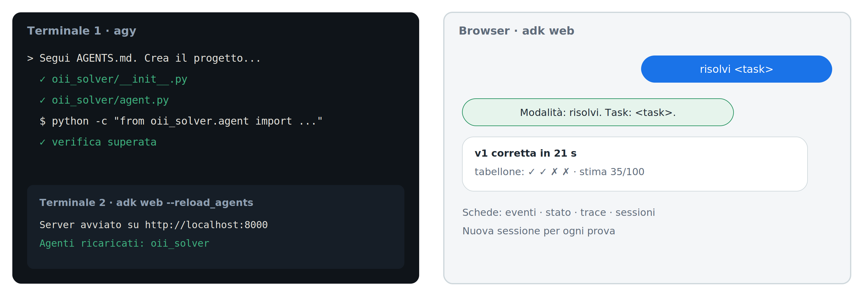 Come organizzare lo schermo: agy nel primo terminale, adk web nel secondo, il browser accanto