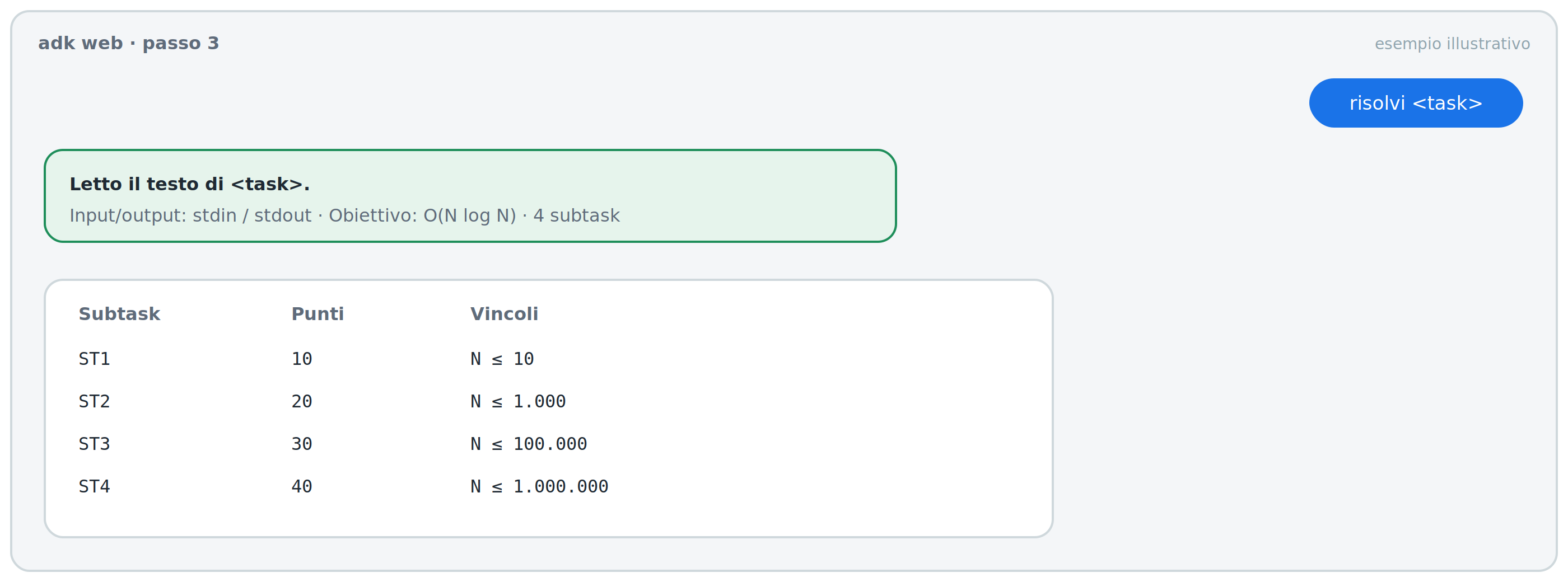 Esempio illustrativo di ciò che vedi in adk web dopo il passo 3